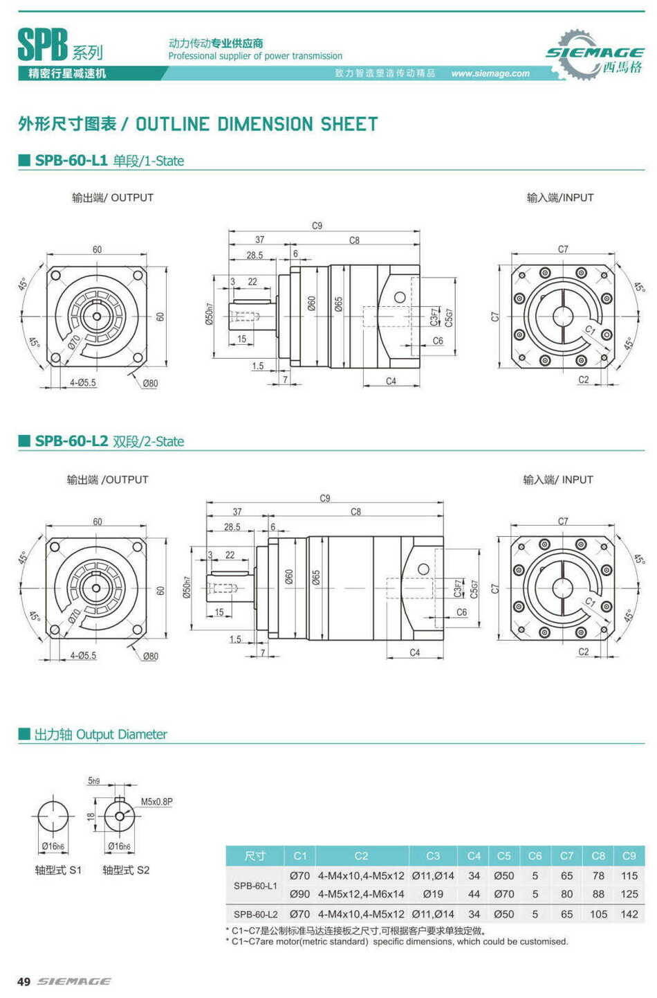 西馬格精密行星減速機(jī)SPB115
