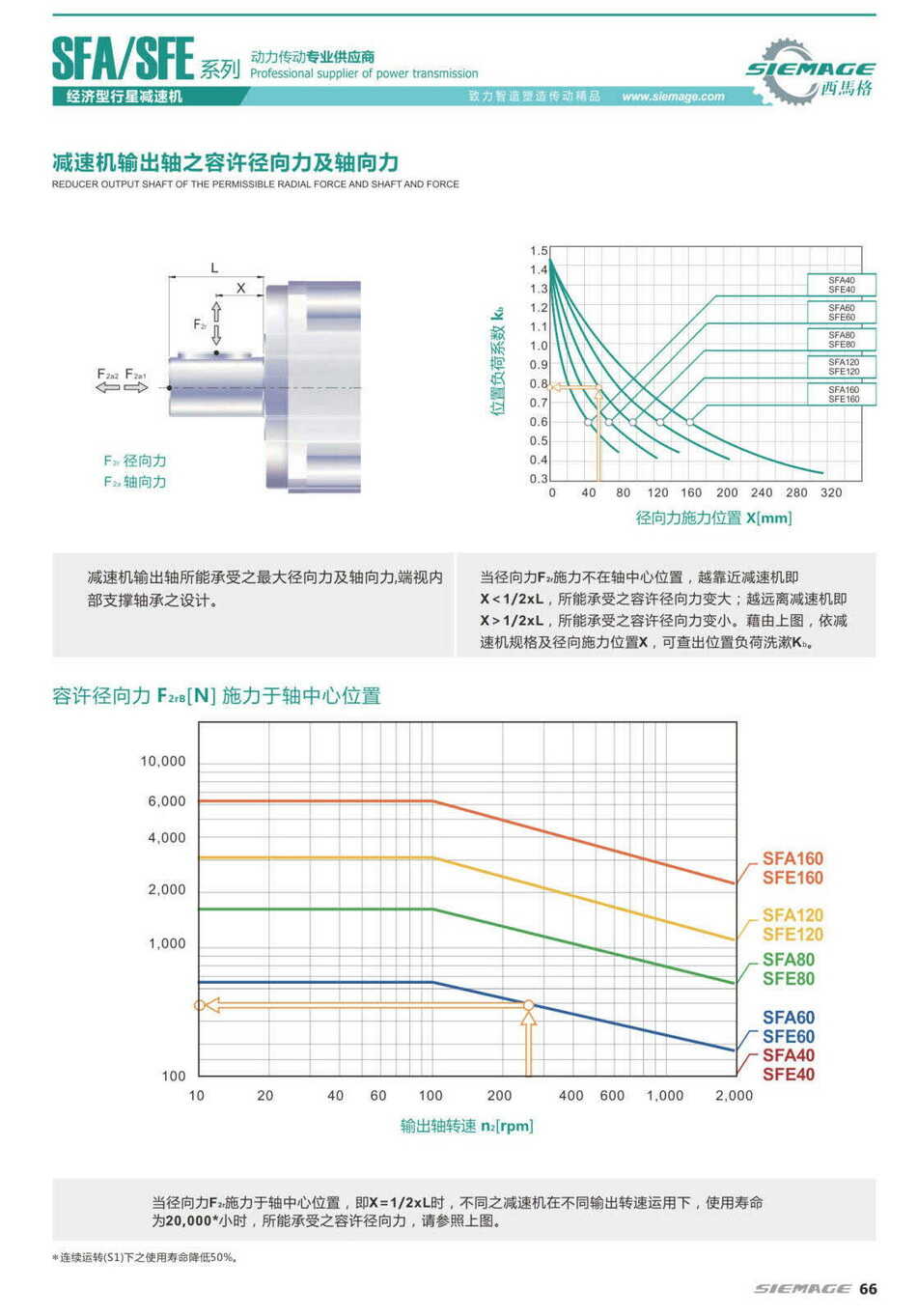 西馬格行星減速機(jī)容許扭力