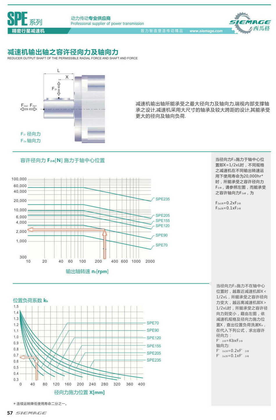 西馬格減速機(jī)容許徑向力和軸向力