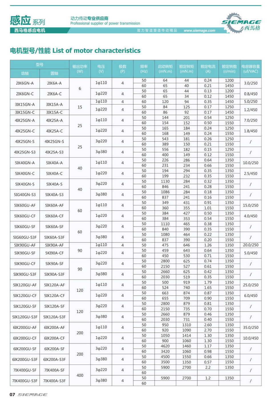 微型齒輪減速電機(jī)的型號