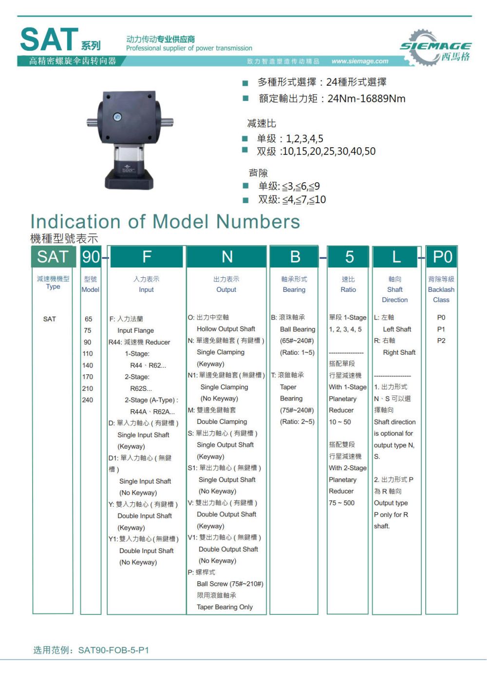 螺旋傘齒輪減速機(jī)型號(hào)說(shuō)明